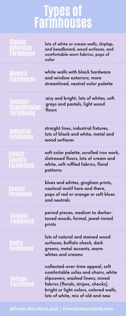 Types of farmhouses