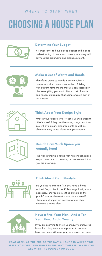 Where to start when choosing a house plan- Infographic