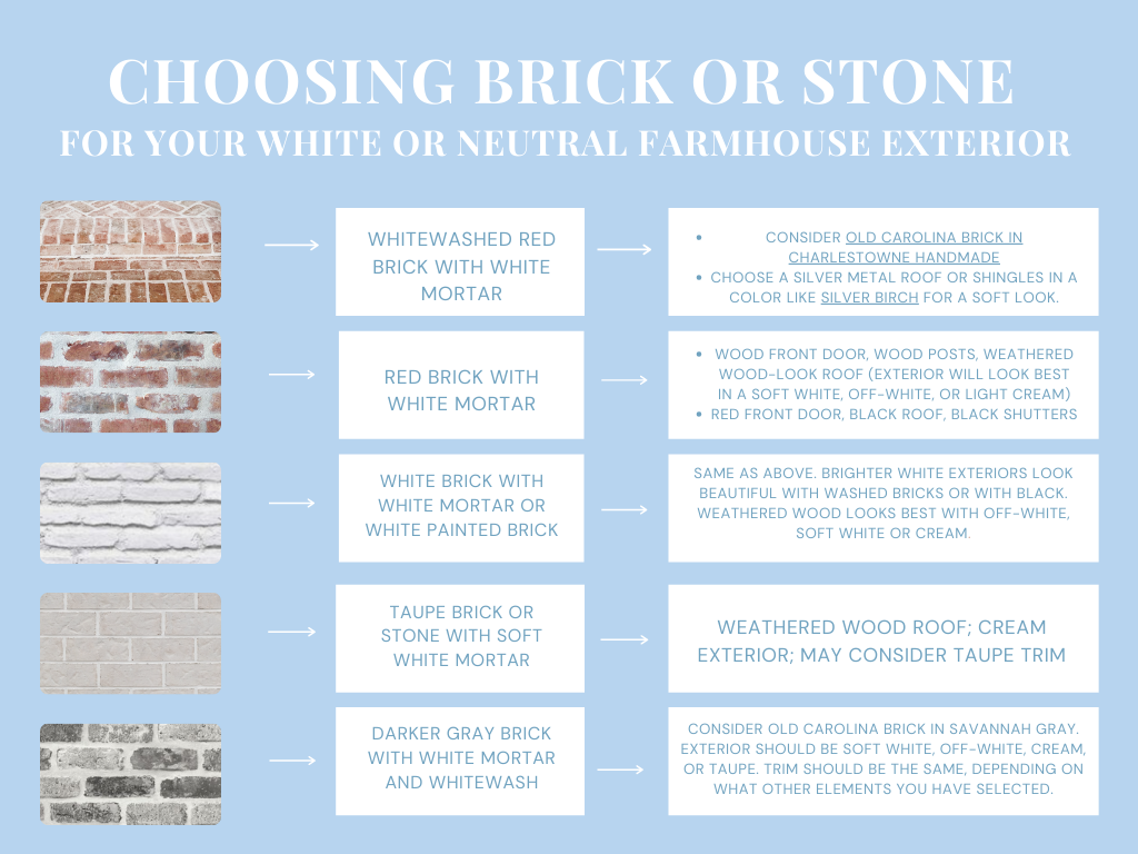 How to choose brick or stone for a white or neutral farmhouse exterior